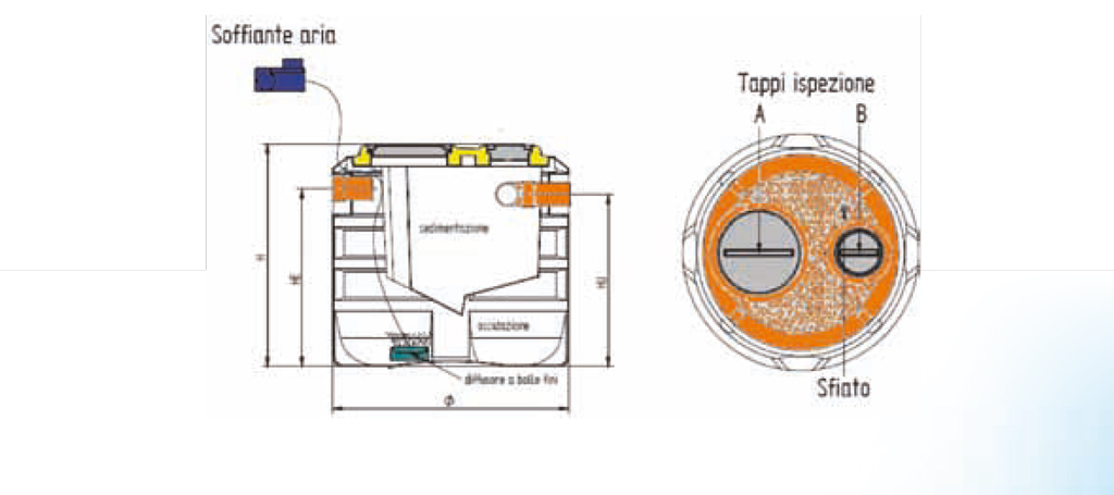Fanghi Attivi | DEPURTECNICA