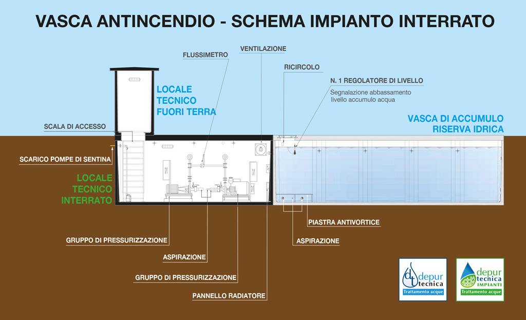 Impianto Idrico Antincendio Interrato | DEPURTECNICA