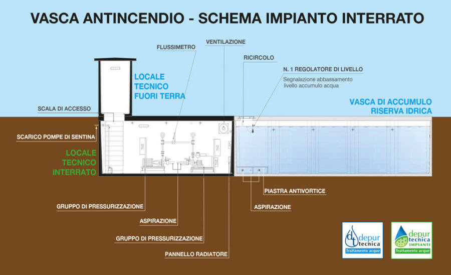 Schema Impianto Antincendio Interrato